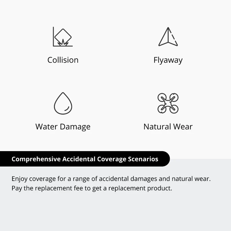 DJI Care Refresh 1-Jahresplan für Avata 2