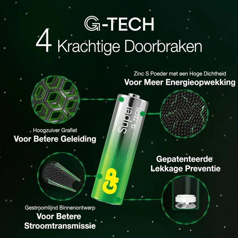 GP Alkaline Super AA Battery 1.5V (8x)