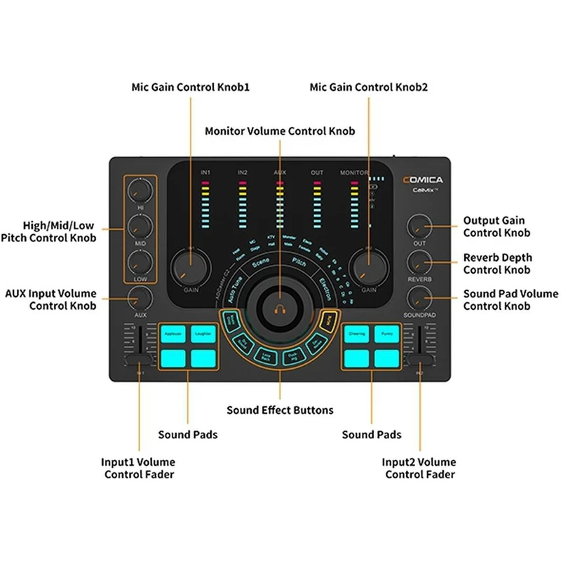 Comica Audio mixer for streaming, podcast and recording