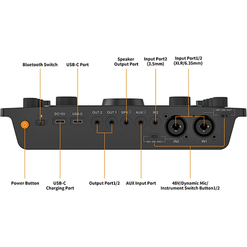 Comica Audio mixer for streaming, podcast and recording