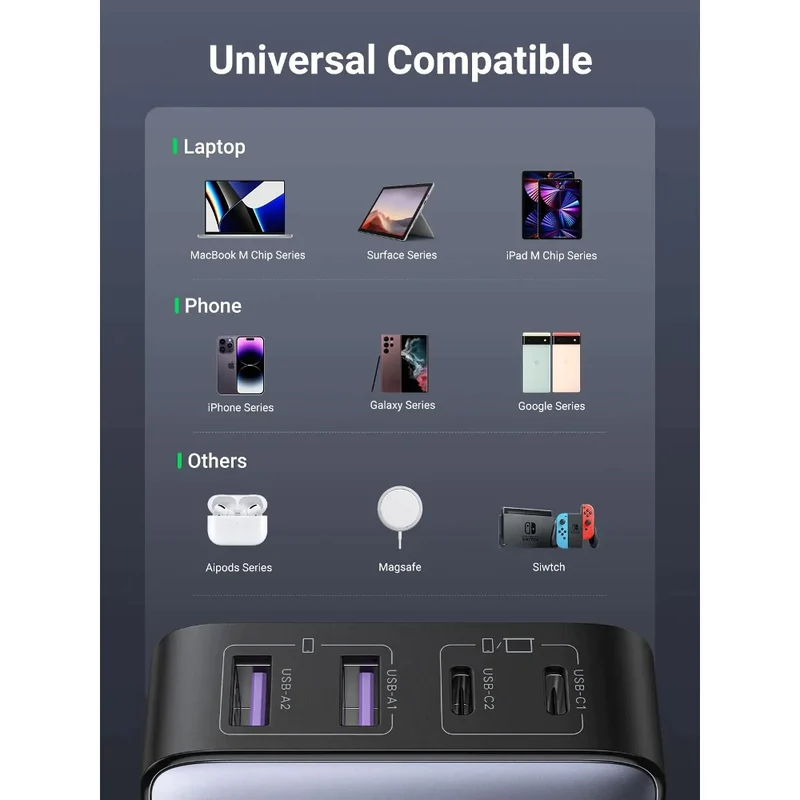 Ugreen 65W Desktop Fast Charger
