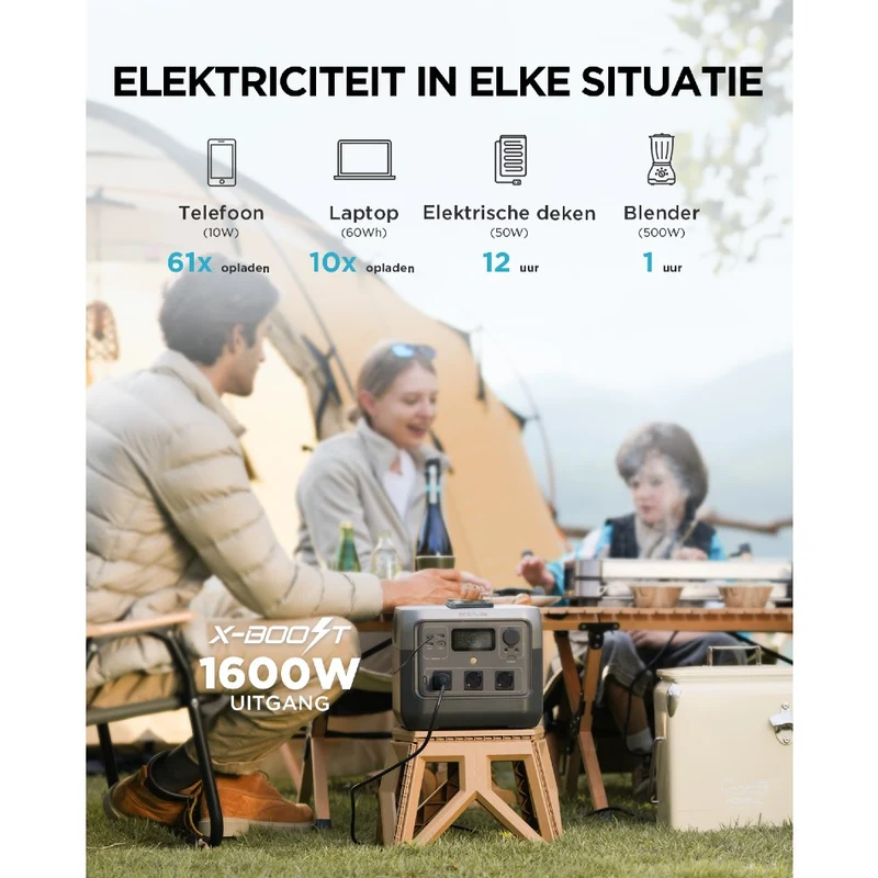 Ecoflow River 2 Pro Powerstation