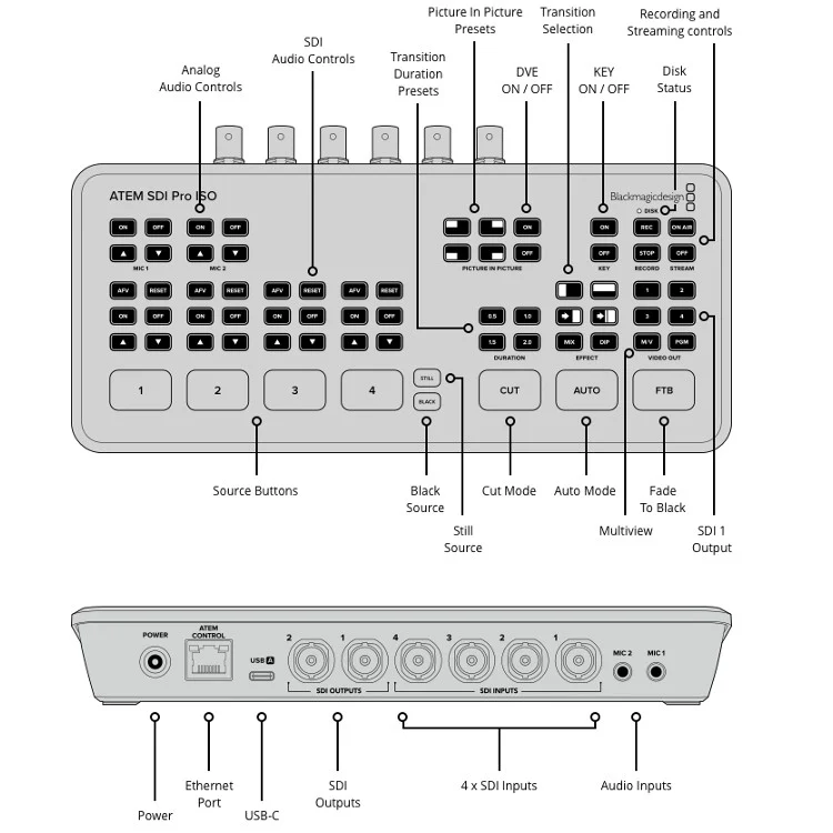 Blackmagic ATEM SDI Pro ISO