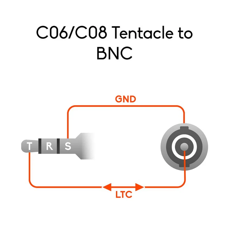 Tentacle auf 90° BNC Kabel