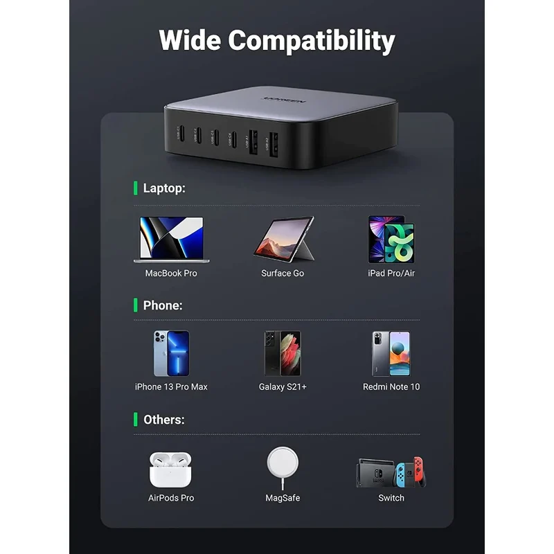 Ugreen 40914 GaN 200W Desktop Charger (6 port)