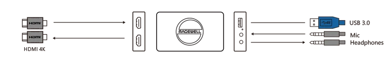 Magewell USB Capture HDMI 4K Plus