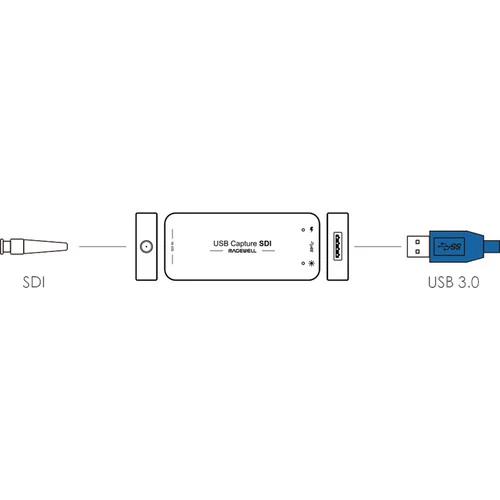Magewell USB Capture SDI