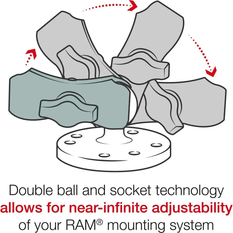 Ram Mounts Double Socket Arm B Ball A Length