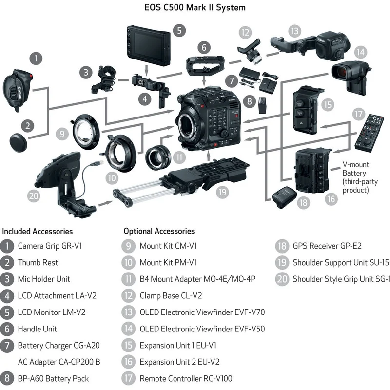 Canon EOS C500 Mark II Gehäuse