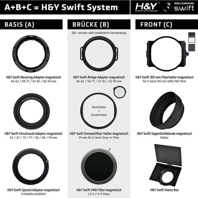 H&Y Swift Magnetischer Objektiv-Adapterring (77mm)