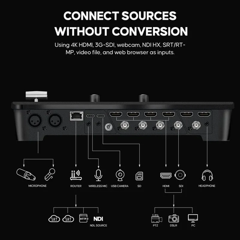 Osee Multikamera-Livestreaming-Umschalter ISO SDI & HDMI